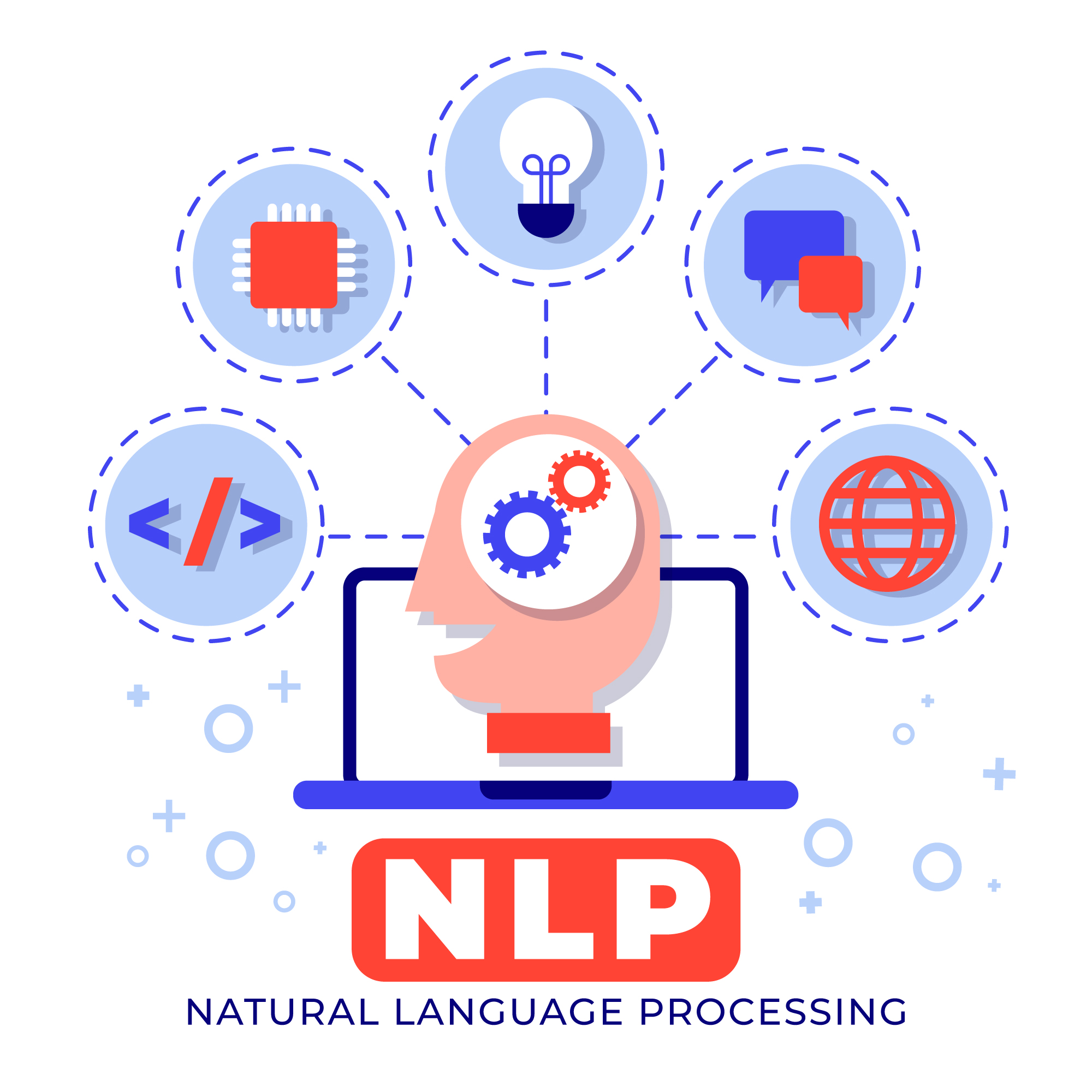 NLP